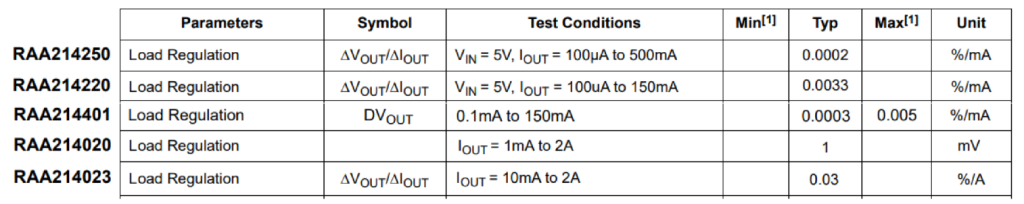 理解线性稳压器及其主要性能参数