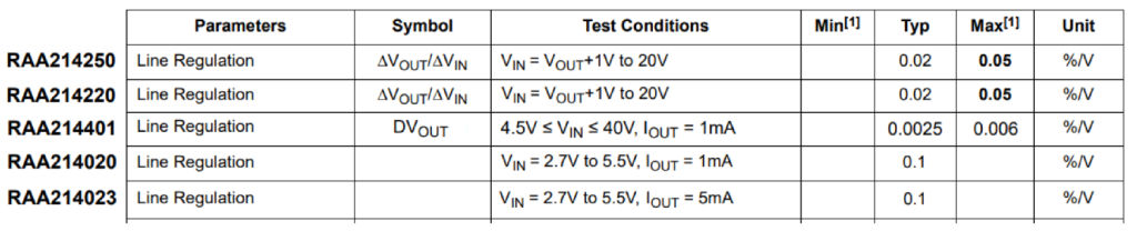 理解线性稳压器及其主要性能参数