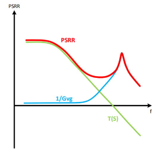 理解线性稳压器及其主要性能参数