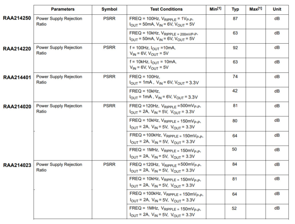 理解线性稳压器及其主要性能参数