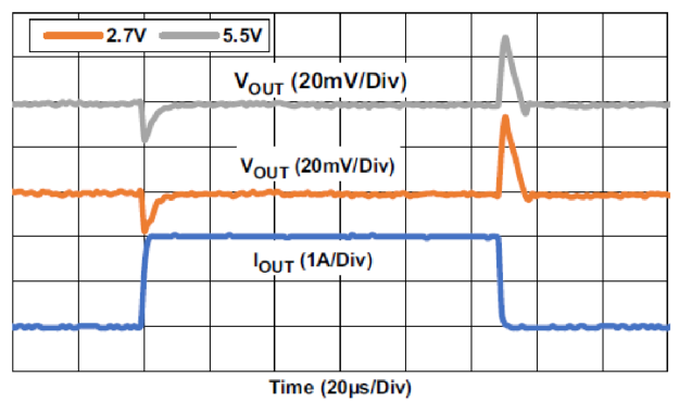 理解线性稳压器及其主要性能参数