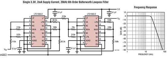 如何设计一个抗混叠低通滤波器 如何设计一个抗混叠低通滤波器