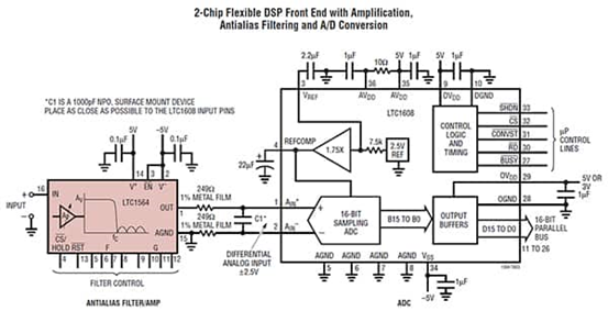 如何设计一个抗混叠低通滤波器 如何设计一个抗混叠低通滤波器