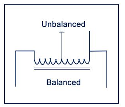 巴伦的功能原理、性能指标和类型 巴伦的功能原理、性能指标和类型