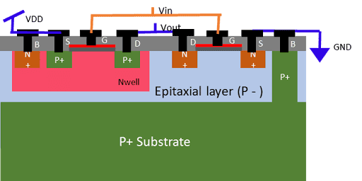 闩锁效应 闩锁效应