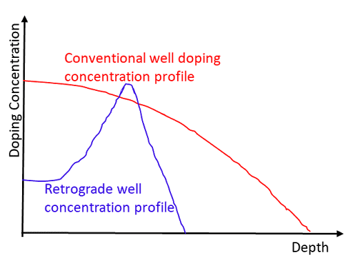 闩锁效应 闩锁效应