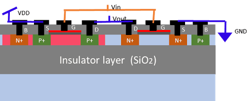 闩锁效应 闩锁效应