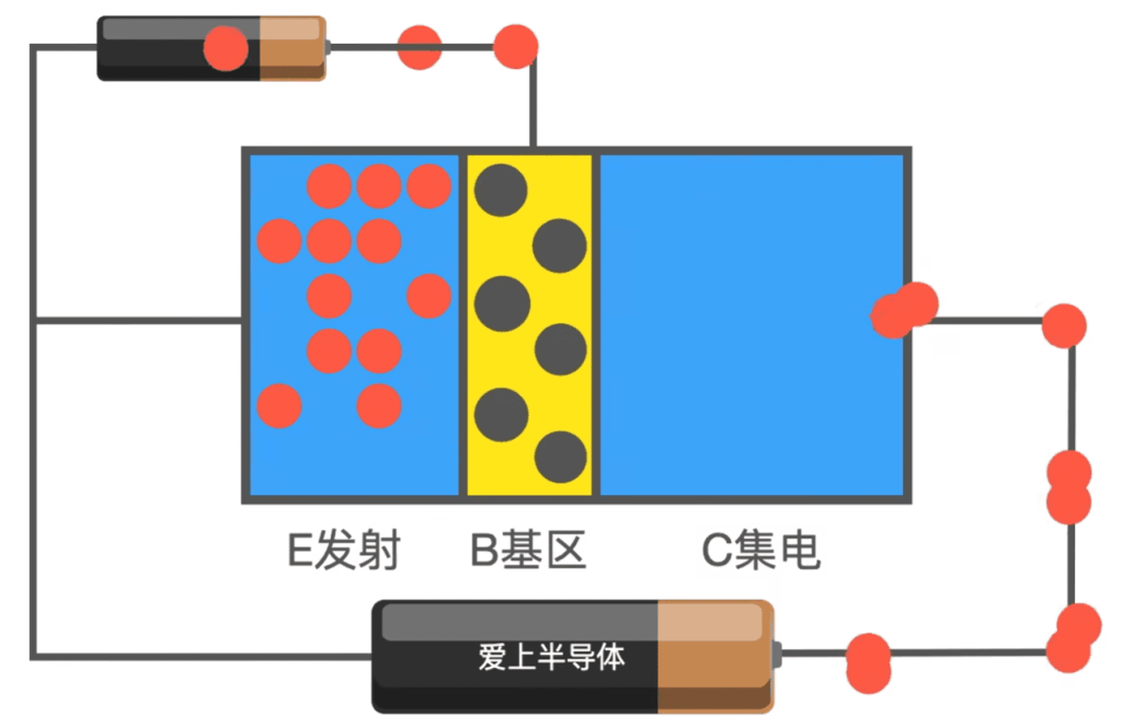闩锁效应 闩锁效应
