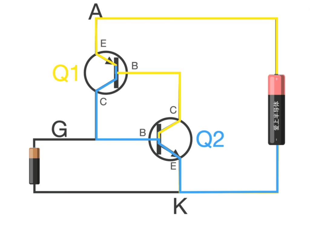 闩锁效应 闩锁效应