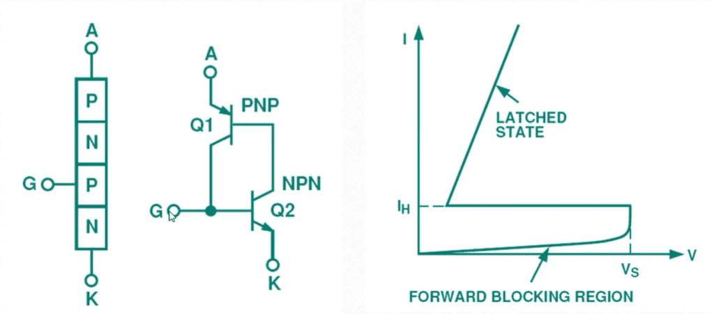 闩锁效应 闩锁效应