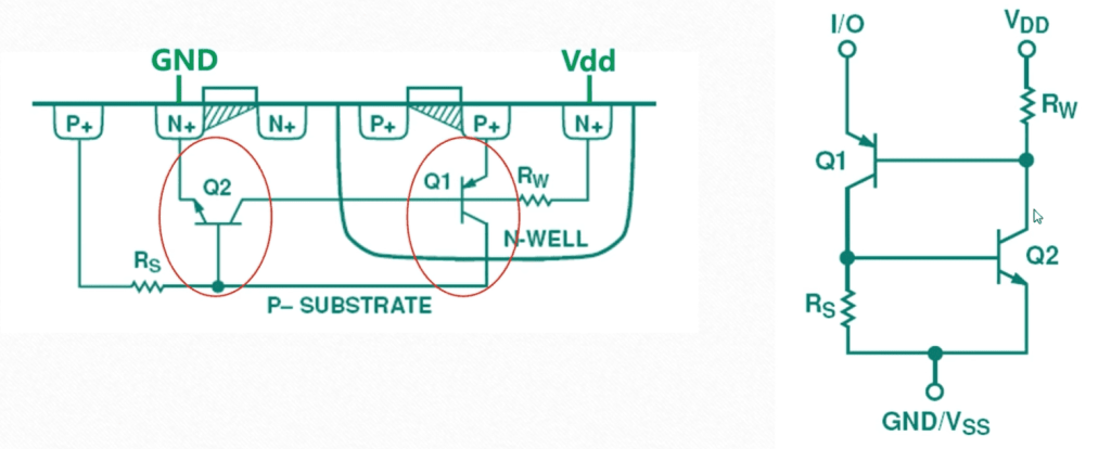 闩锁效应 闩锁效应