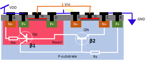 闩锁效应 闩锁效应