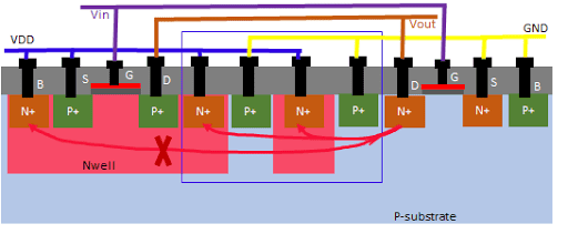 闩锁效应 闩锁效应