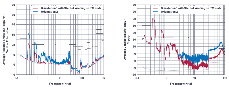 SMPS电感的安装方向会影响辐射吗? SMPS电感的安装方向会影响辐射吗?