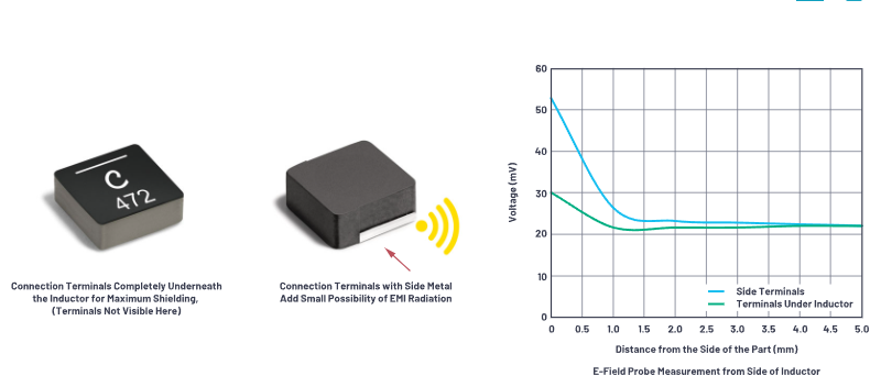 SMPS电感的安装方向会影响辐射吗? SMPS电感的安装方向会影响辐射吗?