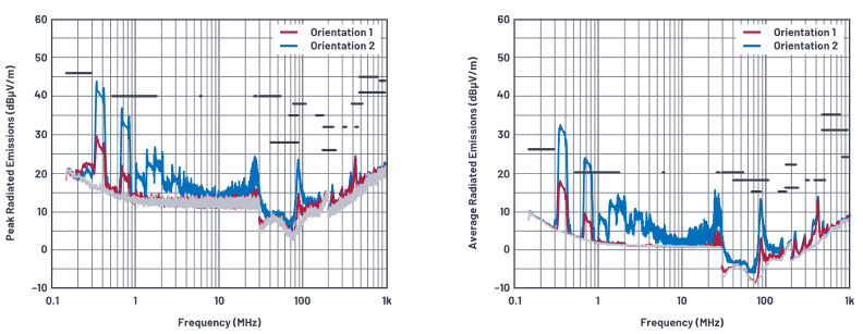 SMPS电感的安装方向会影响辐射吗? SMPS电感的安装方向会影响辐射吗?
