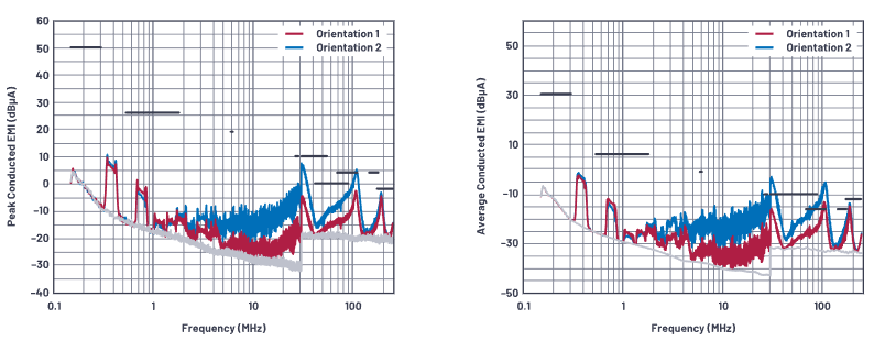 SMPS电感的安装方向会影响辐射吗? SMPS电感的安装方向会影响辐射吗?