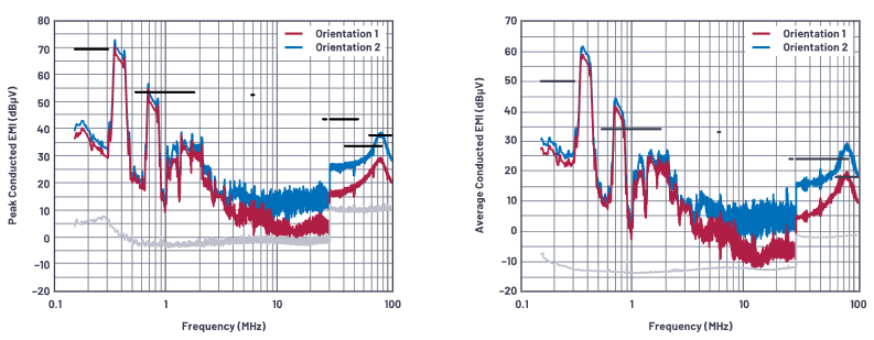 SMPS电感的安装方向会影响辐射吗? SMPS电感的安装方向会影响辐射吗?