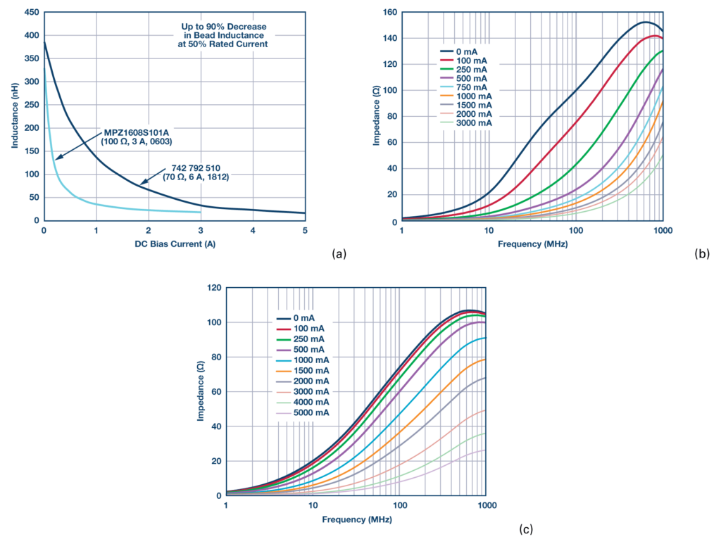 铁氧体磁珠揭秘 铁氧体磁珠揭秘