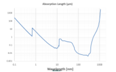 CMOS图像传感器系列 - 2 一些必要预备知识
