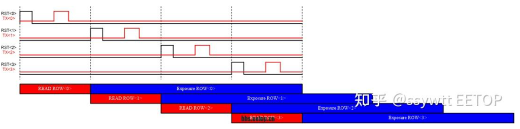 CMOS图像传感器系列 - 3 像素设计基础