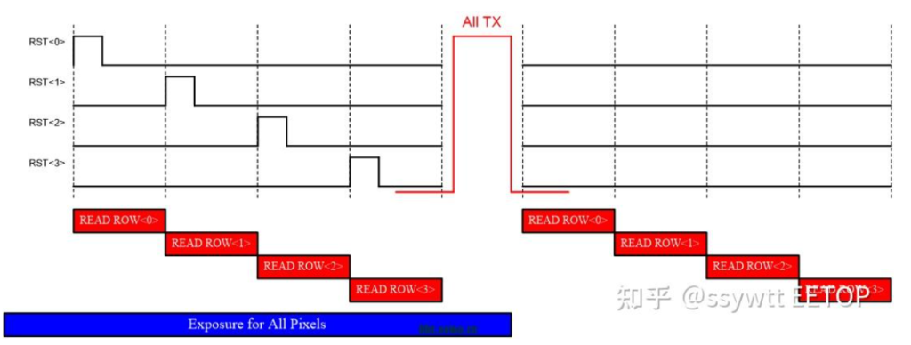 CMOS图像传感器系列 - 3 像素设计基础