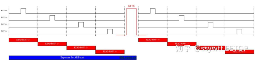 CMOS图像传感器系列 - 3 像素设计基础
