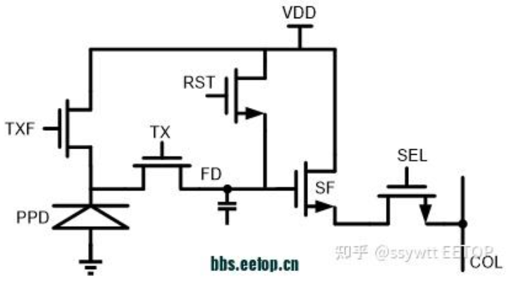 CMOS图像传感器系列 - 3 像素设计基础