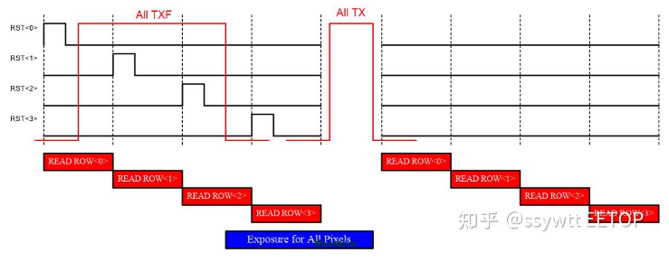CMOS图像传感器系列 - 3 像素设计基础