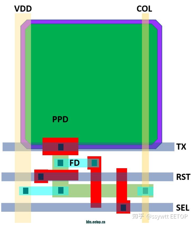 CMOS图像传感器系列 - 3 像素设计基础