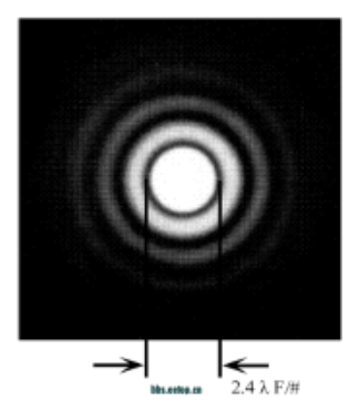 CMOS图像传感器系列 - 4 传感器关键指标概述
