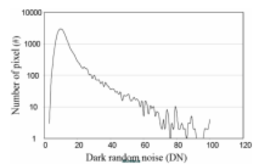 CMOS图像传感器系列 - 4 传感器关键指标概述