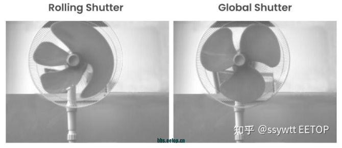 CMOS图像传感器系列 - 3 像素设计基础