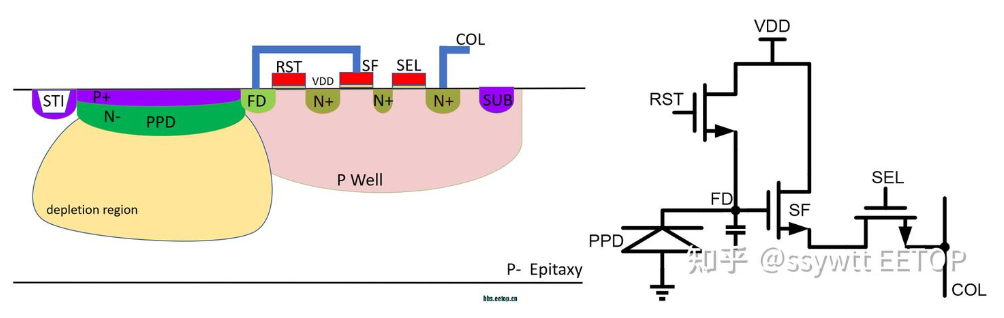 CMOS图像传感器系列 - 3 像素设计基础