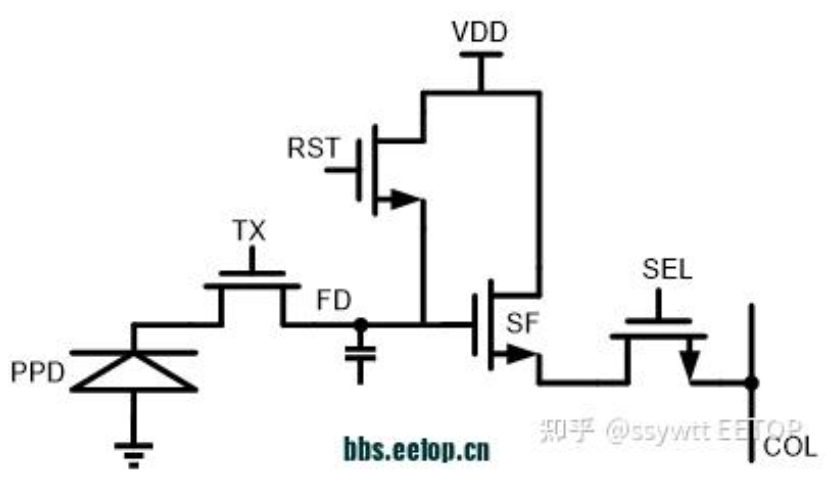 CMOS图像传感器系列 - 3 像素设计基础