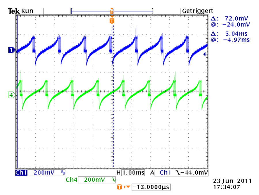 SpreadCycle 参数配置 SpreadCycle 参数配置